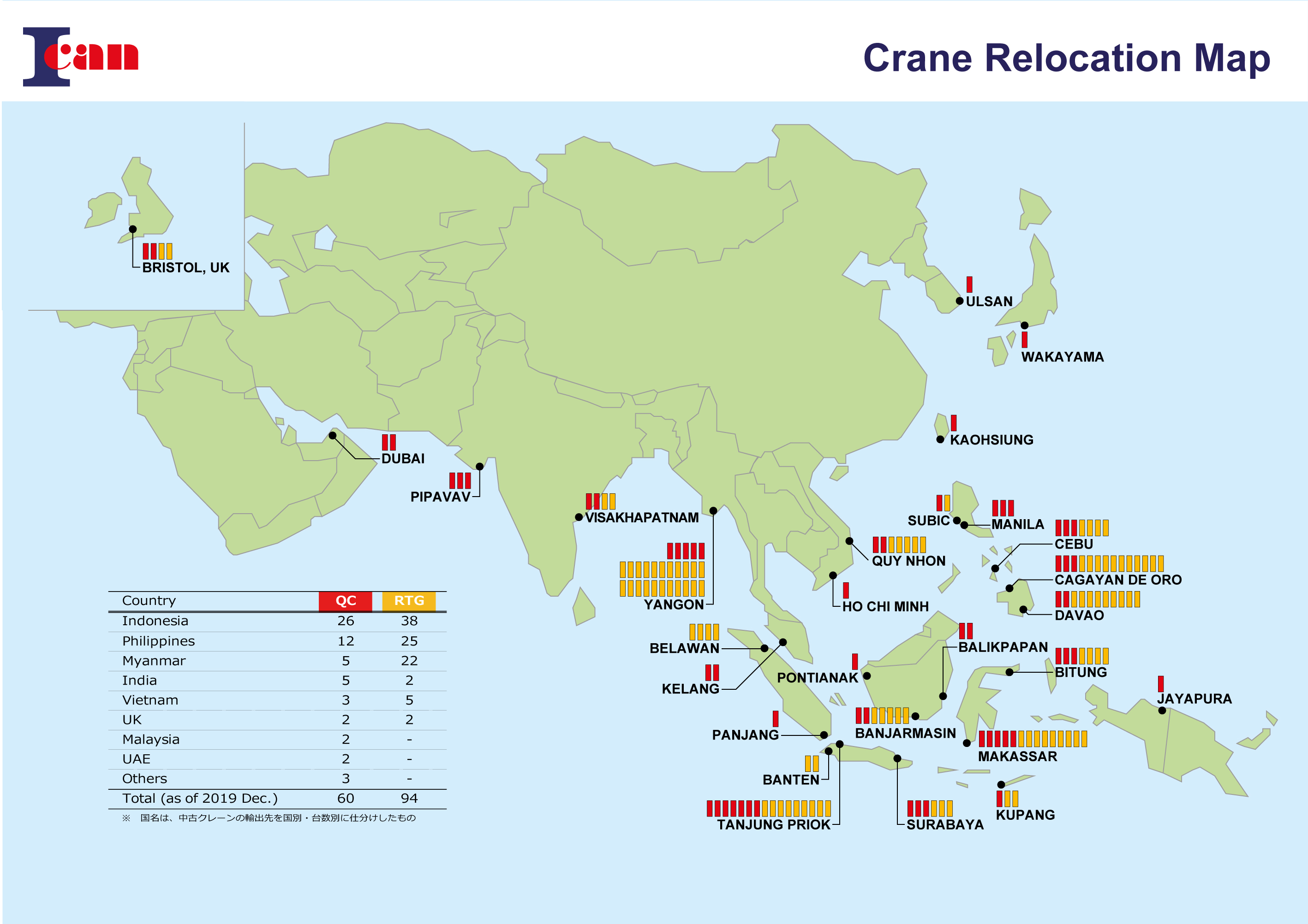 Delivery record of Container cranes and Transfer cranes　as of  December 2019