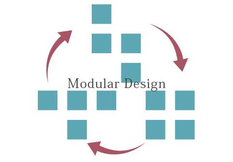 モジュール設計
