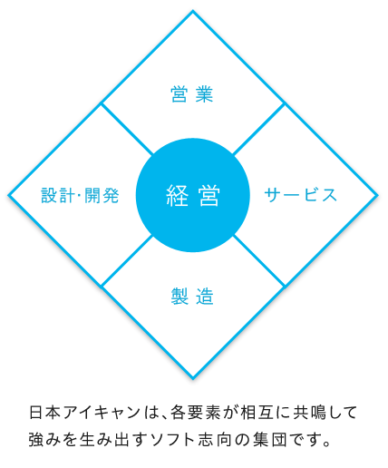 日本アイキャン利点